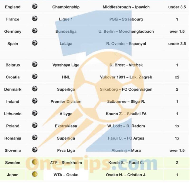 ✅ تیپ های پیشنهادی برای شرط بندی امروز
