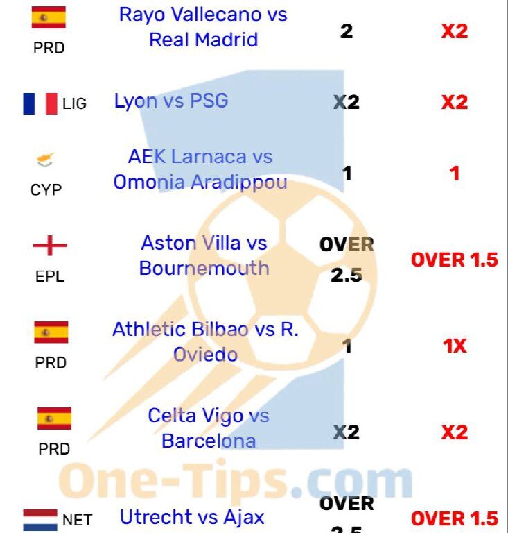 ✅ تیپ های پیشنهادی برای شرط بندی امروز