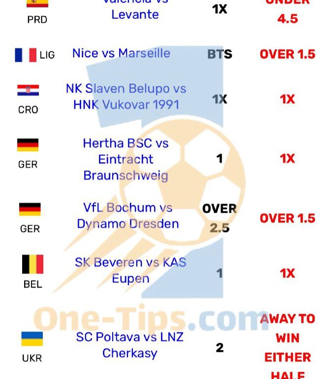 ✅ تیپ های پیشنهادی برای شرط بندی امروز