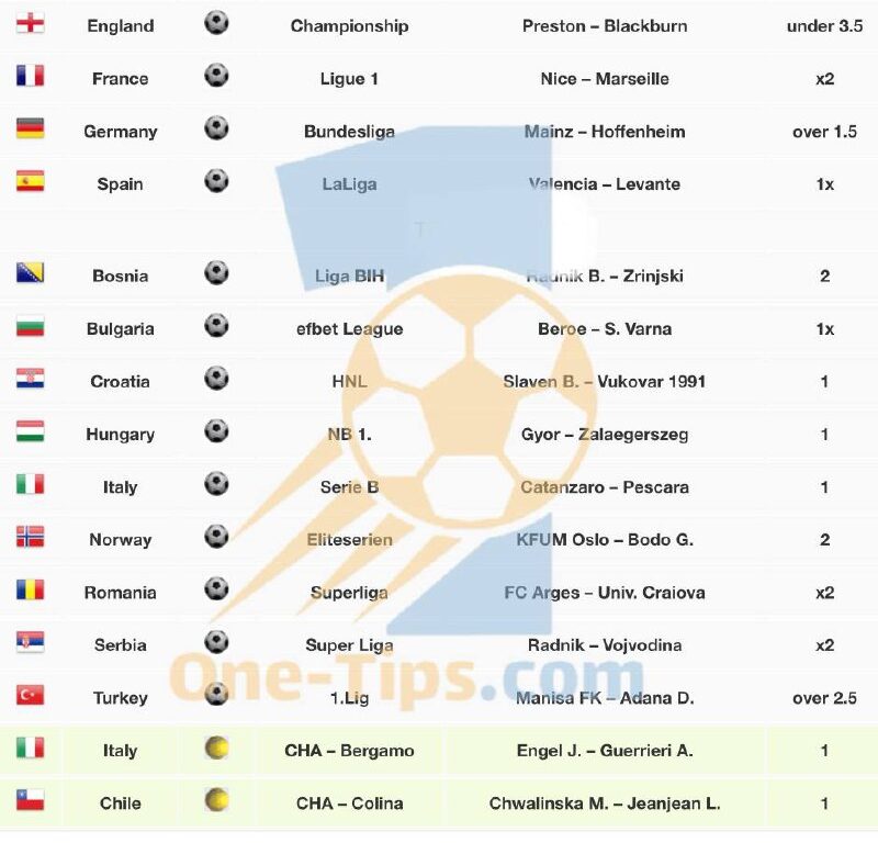✅ تیپ های پیشنهادی برای شرط بندی امروز