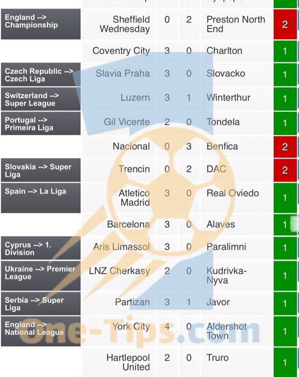 ✅ تیپ های پیشنهادی برای شرط بندی امروز