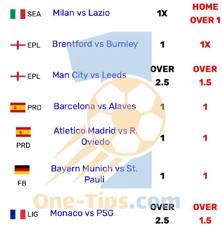 ✅ تیپ های پیشنهادی برای شرط بندی امروز