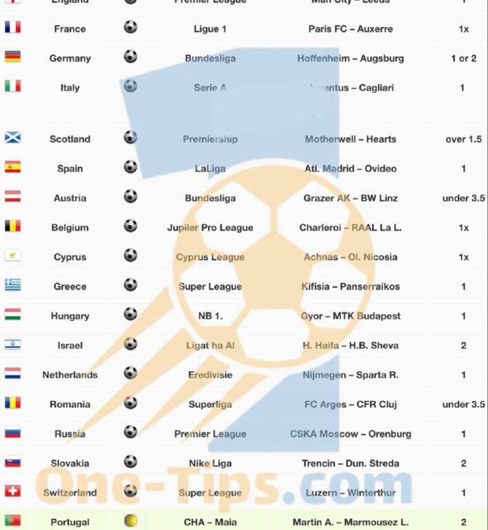 ✅ تیپ های پیشنهادی برای شرط بندی امروز