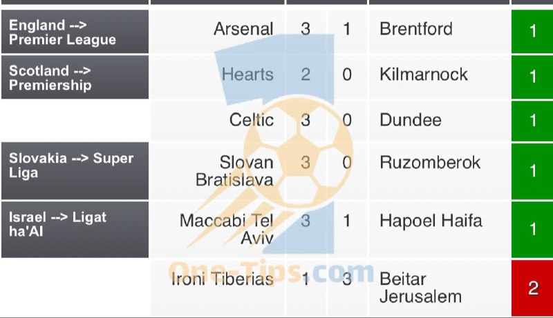 ✅ تیپ های پیشنهادی برای شرط بندی امروز