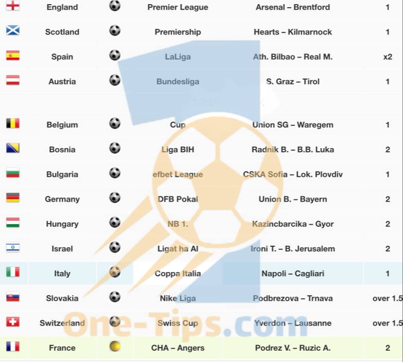 ✅ تیپ های پیشنهادی برای شرط بندی امروز