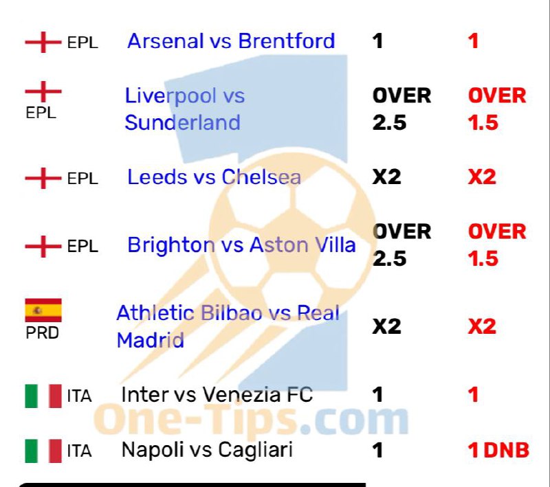 ✅ تیپ های پیشنهادی برای شرط بندی امروز