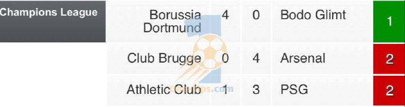 ✅ تیپ های پیشنهادی برای شرط بندی امروز