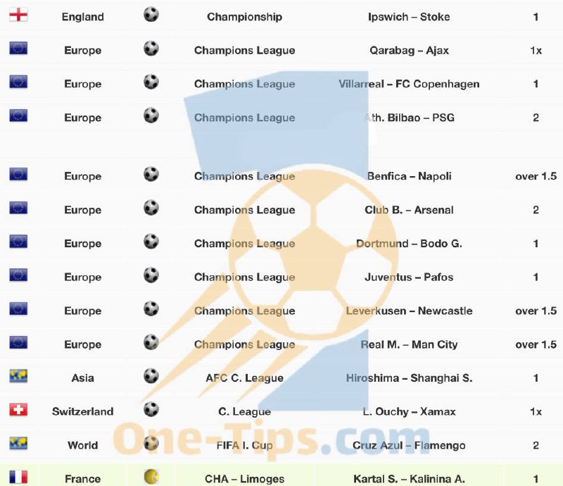 ✅ تیپ های پیشنهادی برای شرط بندی امروز